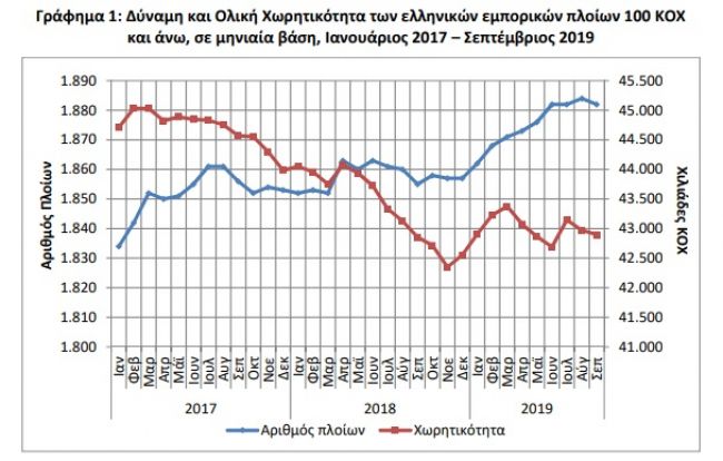 εμπορικος στολος πινακας