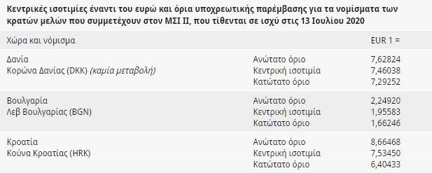 ισοτιμιες κουνα λεβ