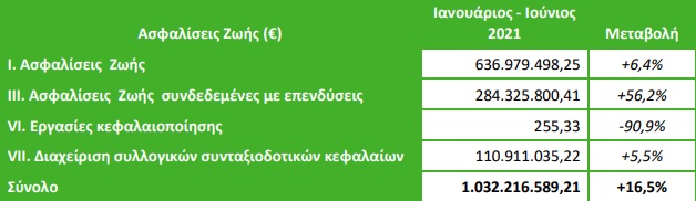 παραγωγη ασφαλιστρων πινακακι 2