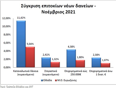 πινακακι ΟΕΕ