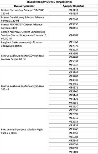 πινακακι ανακλησης υγρα φακοι επαφης