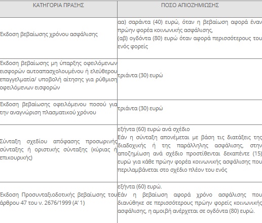 πινακακι e efka