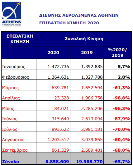 πινακας επιβατικη κινηση