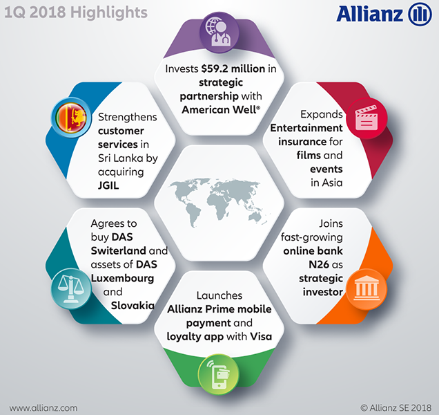 Allianz 1Q 2018 Highlights EN