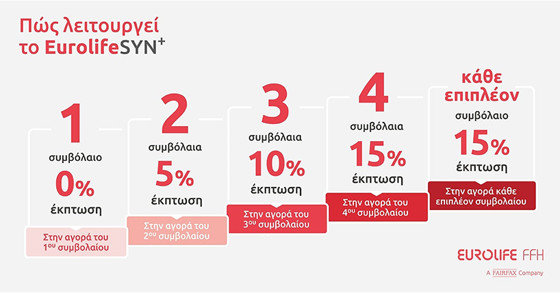 PressRelease EurolifeFFH EurolifeSYN discount