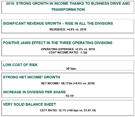 bnp PARIBAS RESULTS