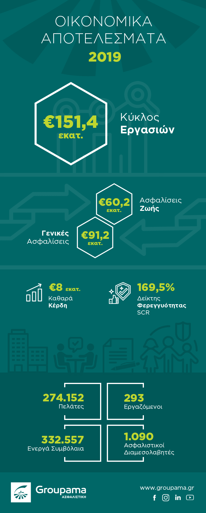 infograph oikonomika apotelesmata 2019.jpg